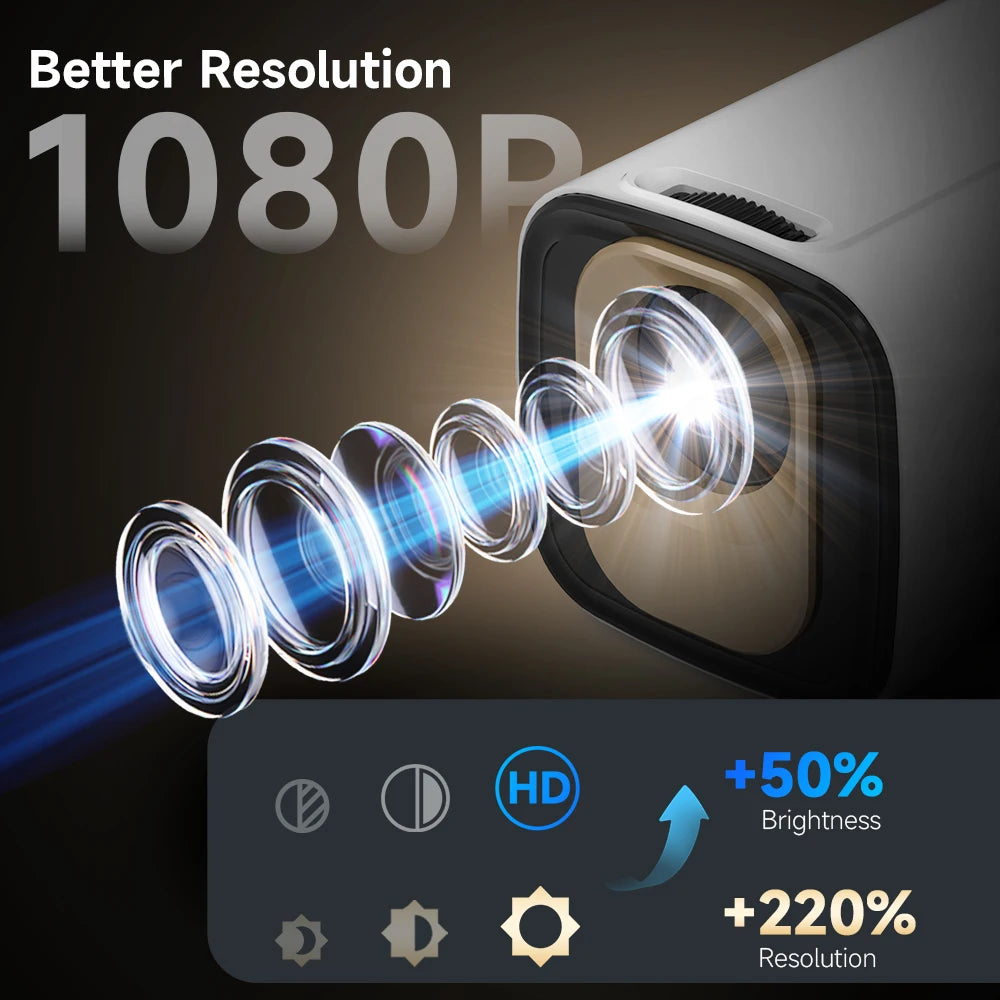 Proyector Magcubic HY310 Android 11 Portátil, 1080P Nativo, WiFi 6, Bluetooth 5.4, Air Mouse