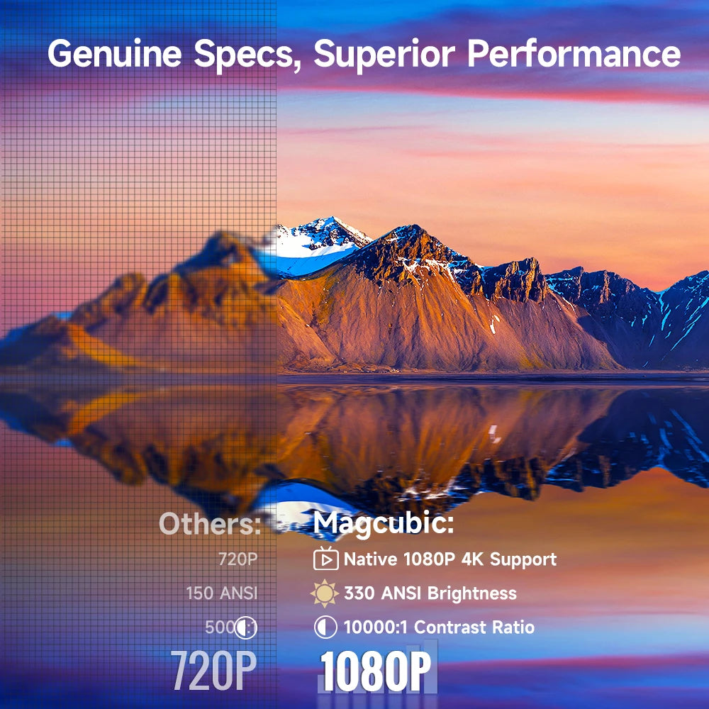 Proyector Magcubic HY310 Android 11 Portátil, 1080P Nativo, WiFi 6, Bluetooth 5.4, Air Mouse
